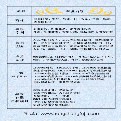 各地兩化融合推進獎補政策匯總——四川省